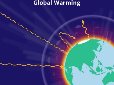 Global Warming Diagram