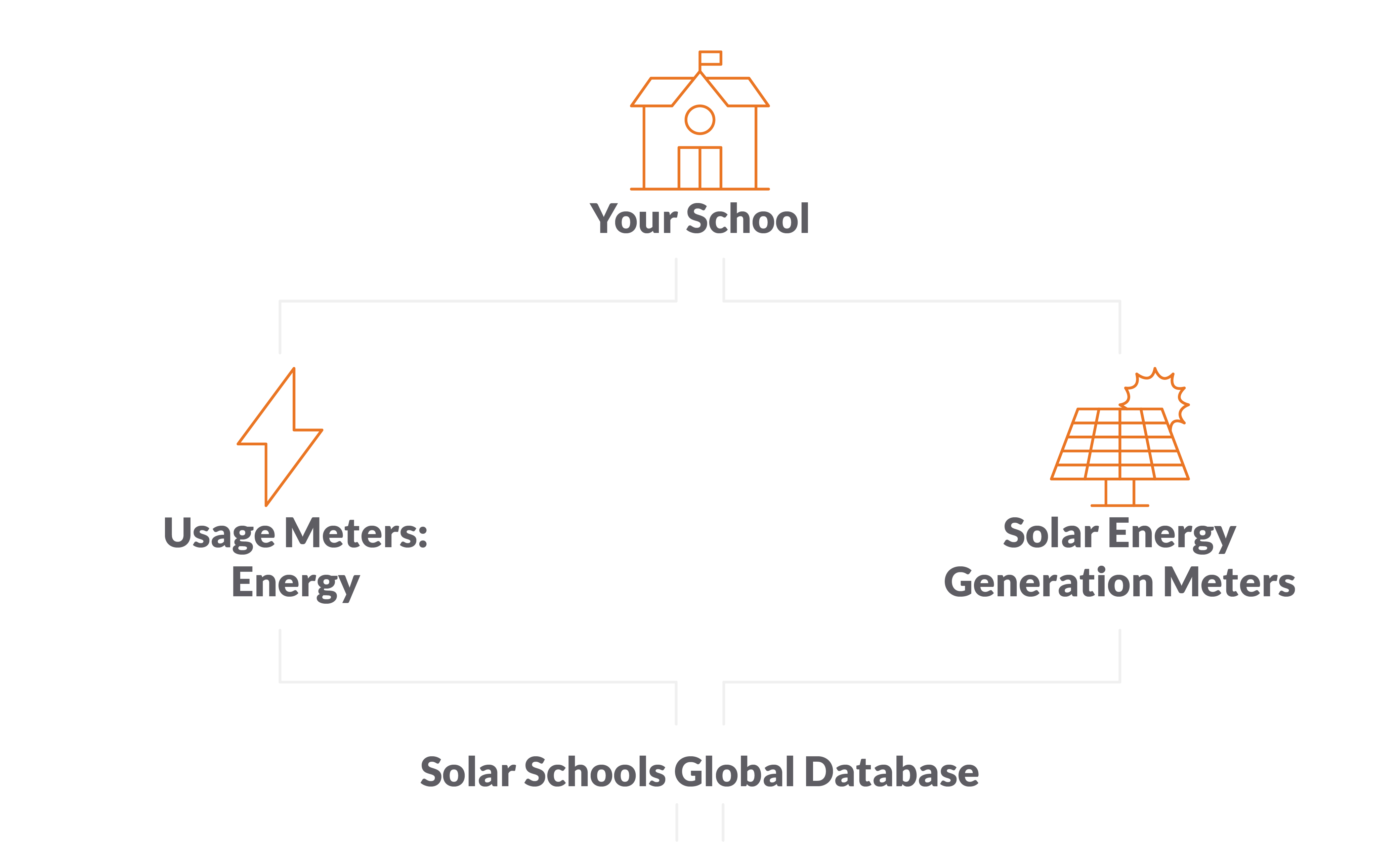 how it works diagram