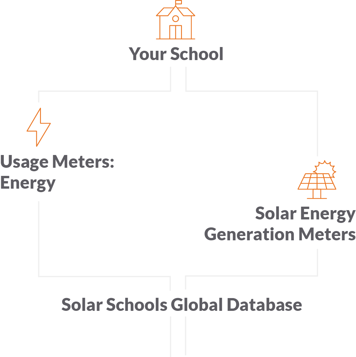 how it works diagram